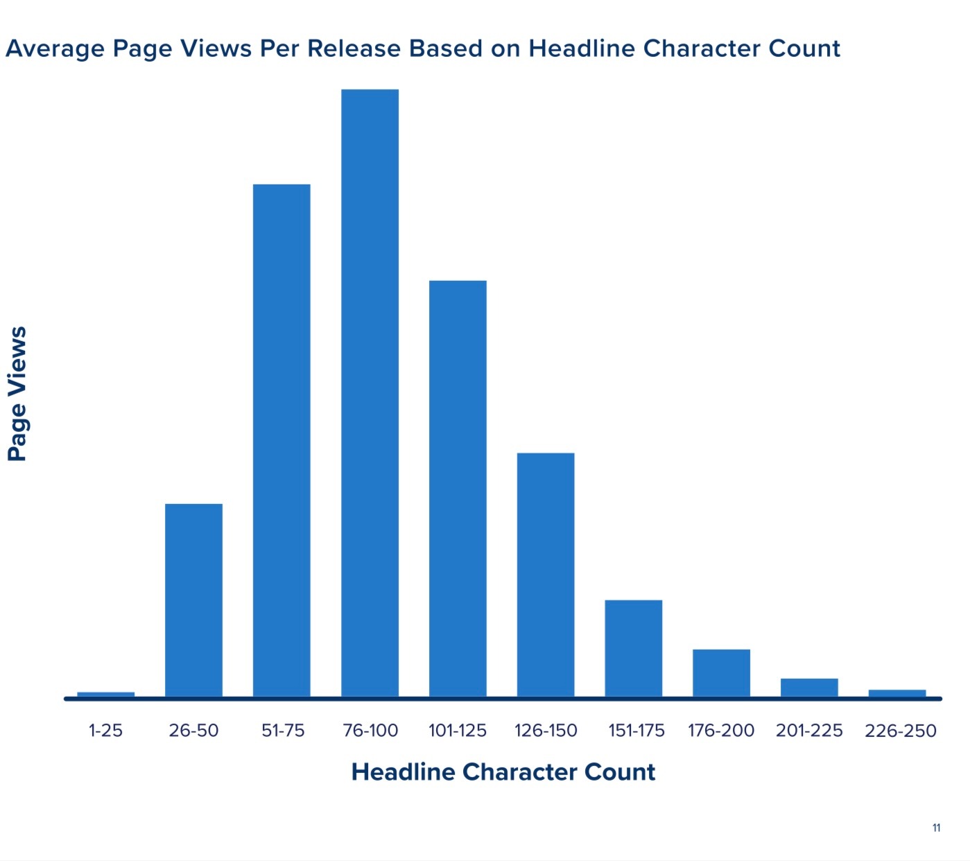 Source: Global Report on The State of the Press Release - PR Newswire