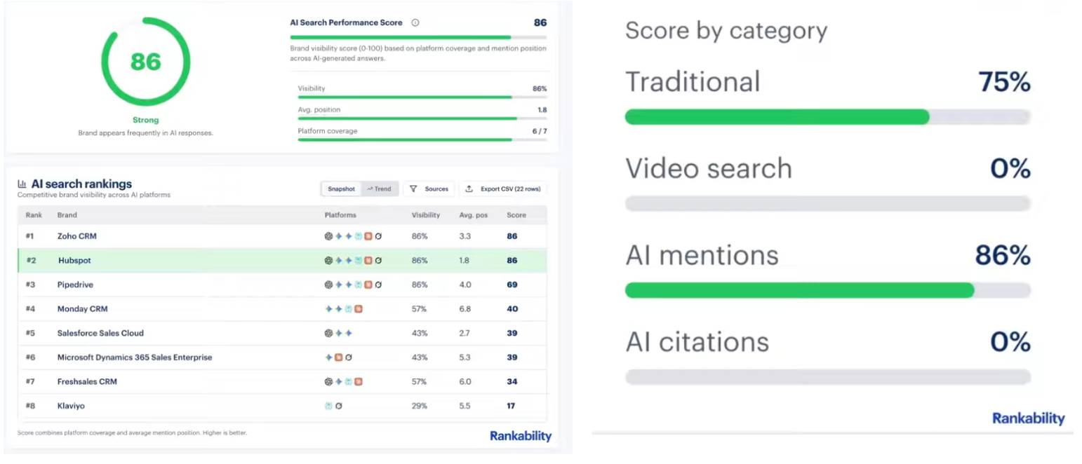 data screenshot from rankability about AI search rankings