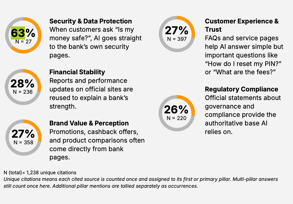 citation source on bank industry