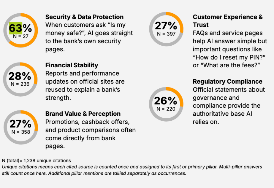 citation source on bank industry
